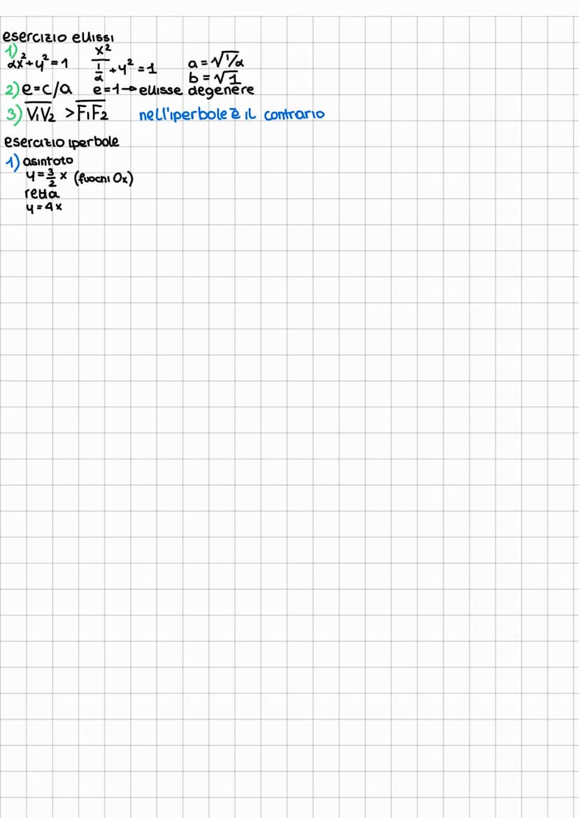 Fillissi
x² 4²
Q²+ 12 = 1
●
●
a semiasse maggiore
b=semiasse minore
F2 F₁
C=√a²+ b² = coordinate dei fuochi
V₁,2 = (±a,0)
V3,4 = (0,+b)
a→
b