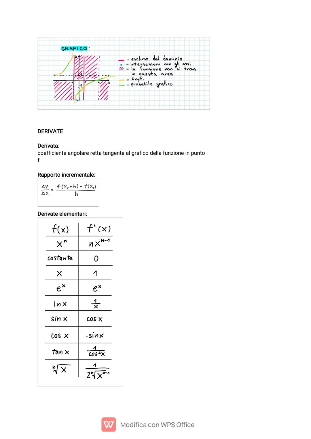 condizioni x il calcolo del dominio
1. denominatore ≠0
2. radicando≥0 (radici di indice pari)
3. argomento del logaritmo >0

$
\Delta = b^2-