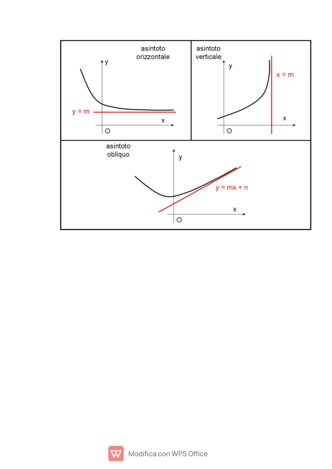 condizioni x il calcolo del dominio
1. denominatore ≠0
2. radicando≥0 (radici di indice pari)
3. argomento del logaritmo >0

$
\Delta = b^2-