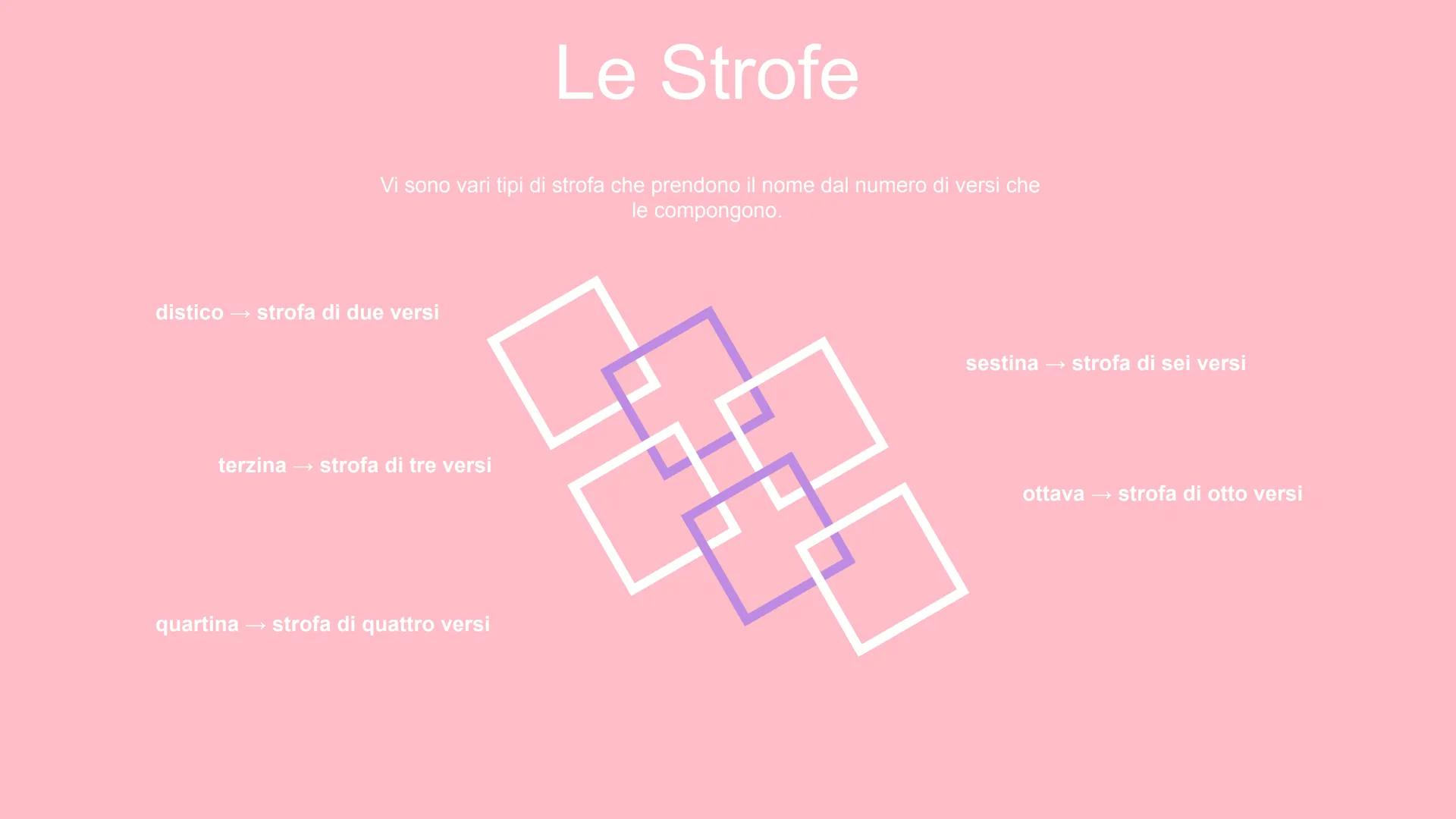 LA POESIA COS'È LA POESIA?
Il testo poetico è un testo particolare con il
quale l'autore si propone di esprimere
sensazioni, pensieri e stat