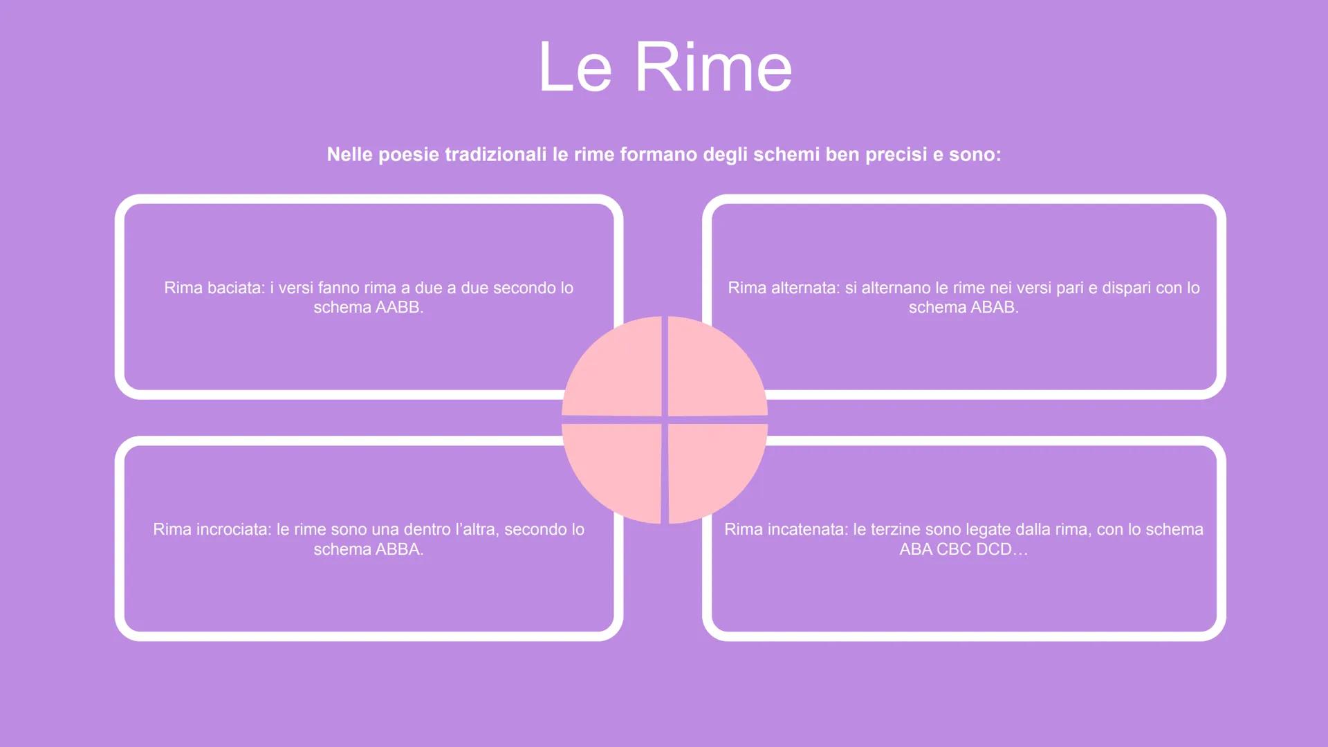 LA POESIA COS'È LA POESIA?
Il testo poetico è un testo particolare con il
quale l'autore si propone di esprimere
sensazioni, pensieri e stat