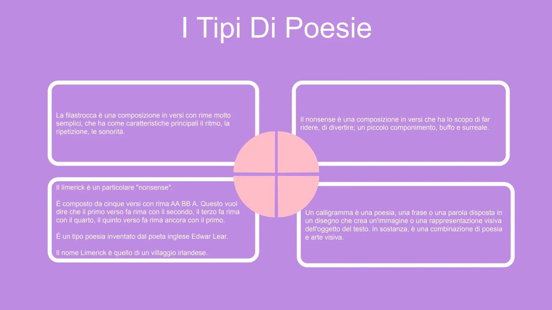 LA POESIA COS'È LA POESIA?
Il testo poetico è un testo particolare con il
quale l'autore si propone di esprimere
sensazioni, pensieri e stat