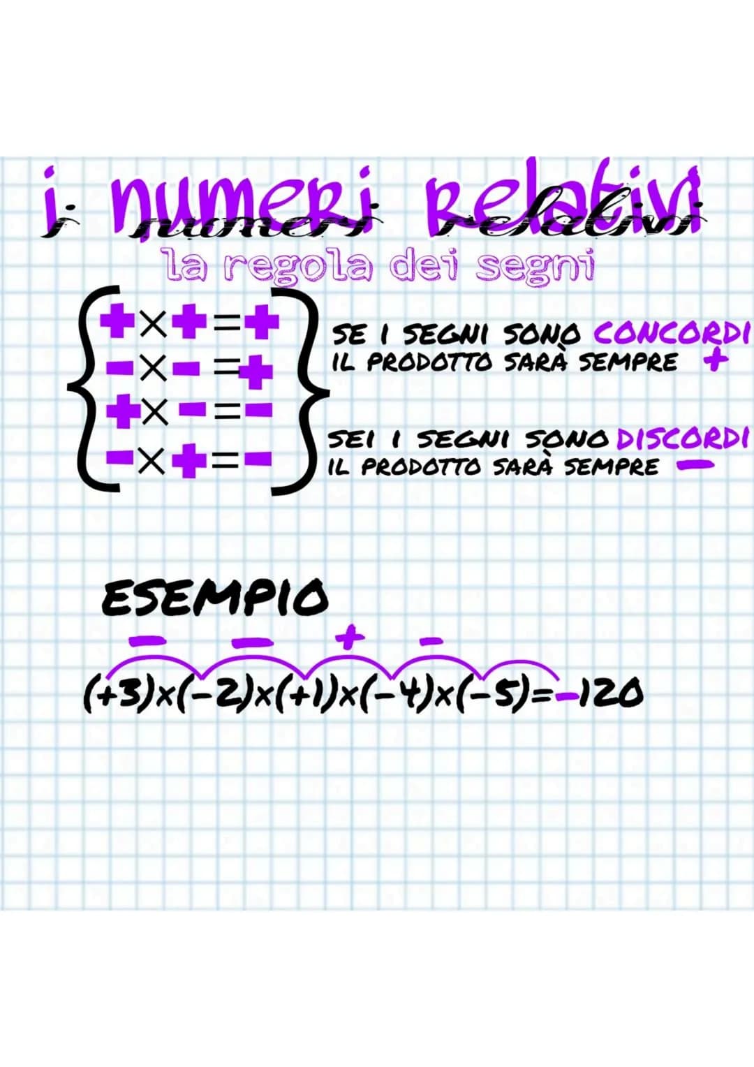 numeri Relativi
la regola dei segni
+×+=+ SE I SEGNI SONO CONCORDI
X
IL PRODOTTO SARÀ SEMPRE +
¹X
→
S
SEI I SEGNI SONO DISCORDI
IL PRODOTTO 