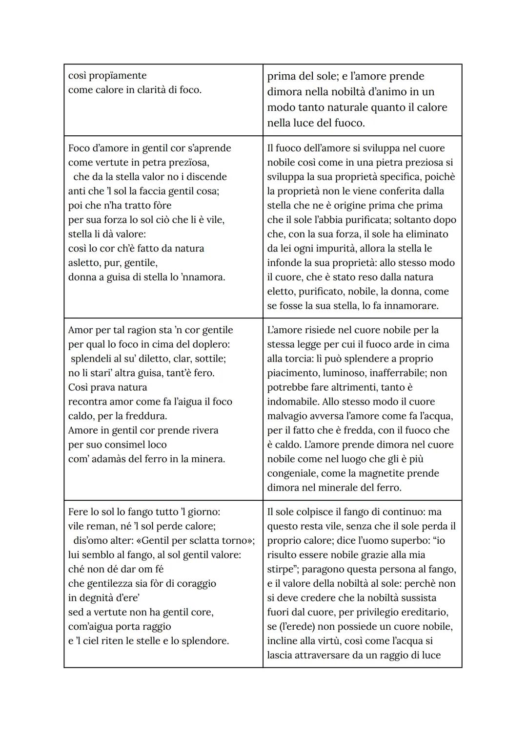 Verifica di italiano
GUIDO GUINIZZELLI
LA VITA
Nasce a Bologna tra il 1230 e il 1240.
La sua identificazione non è del tutto sicura: a quell