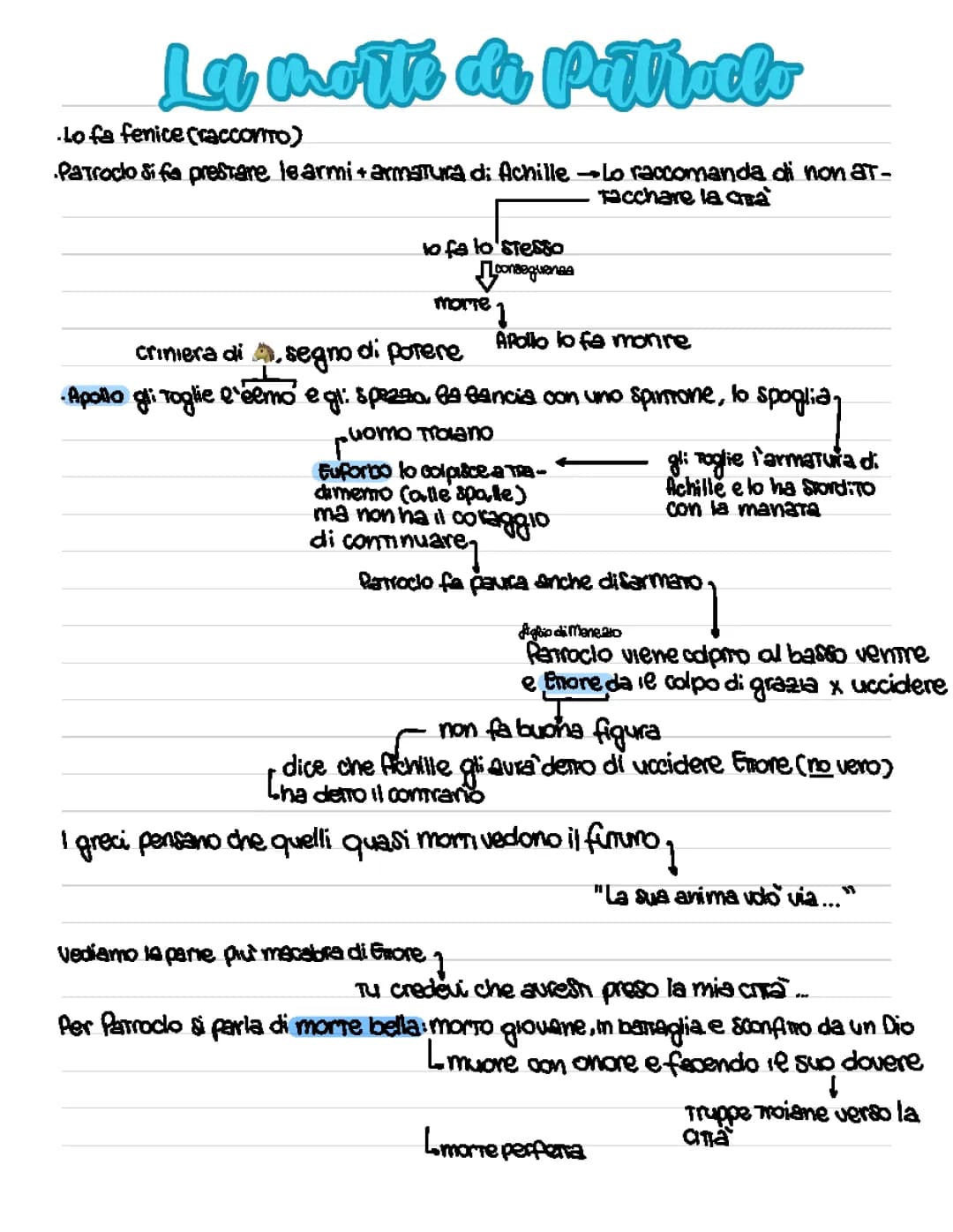 la morte di Patroclo