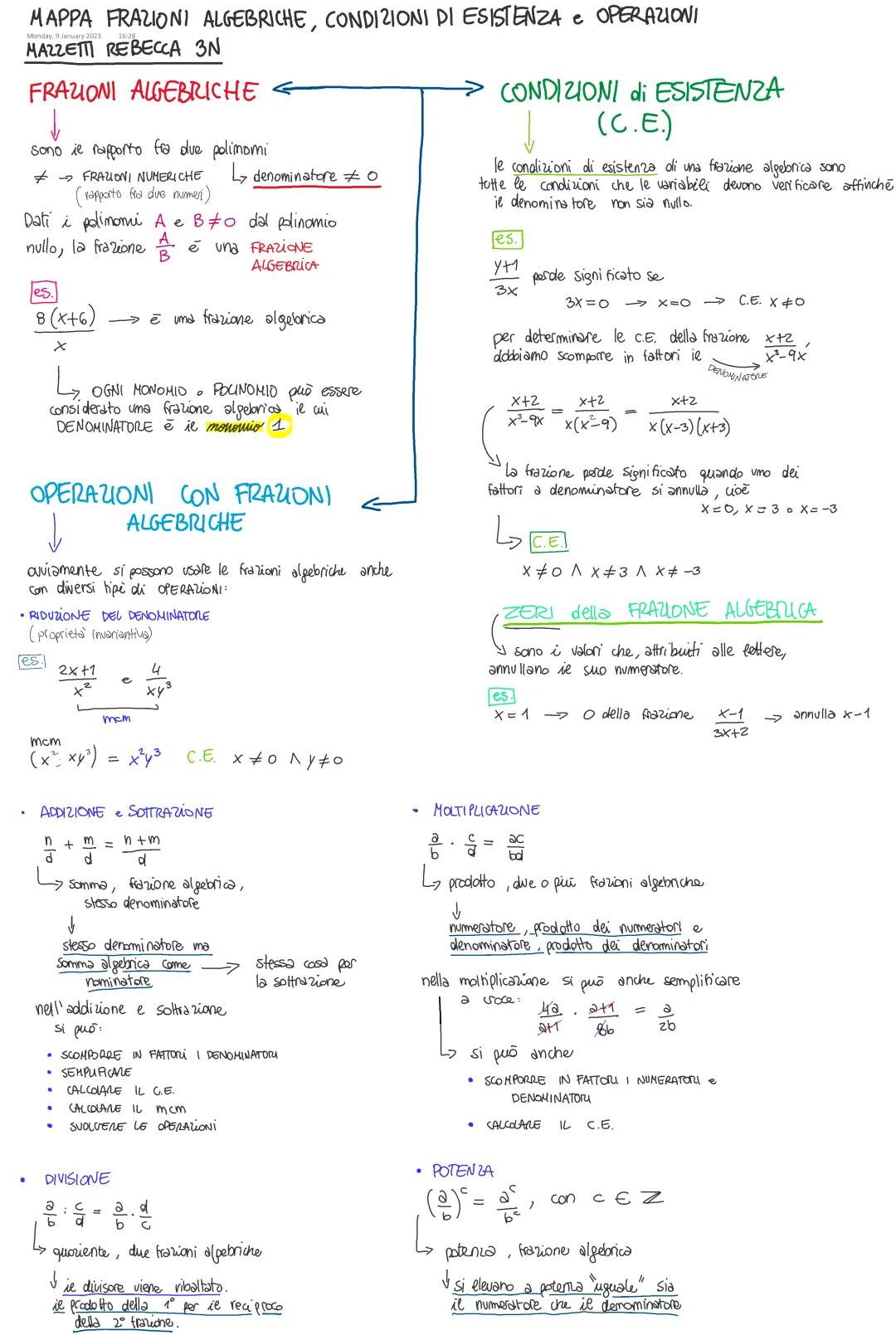 Mappa Concettuale Frazioni algebriche e operazioni con frazioni, condizione di esistenza