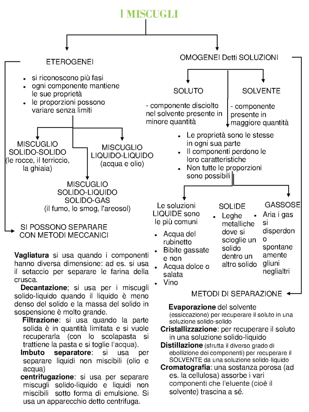 Metodi di Separazione e Esempi di Miscugli Omogenei e Eterogenei