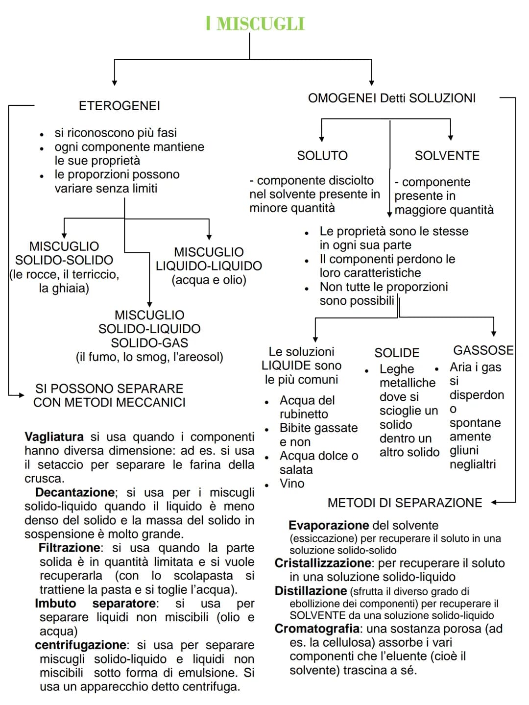 ETEROGENEI
si riconoscono più fasi
ogni componente mantiene
le sue proprietà
le proporzioni possono
variare senza limiti
MISCUGLIO
SOLIDO-SO