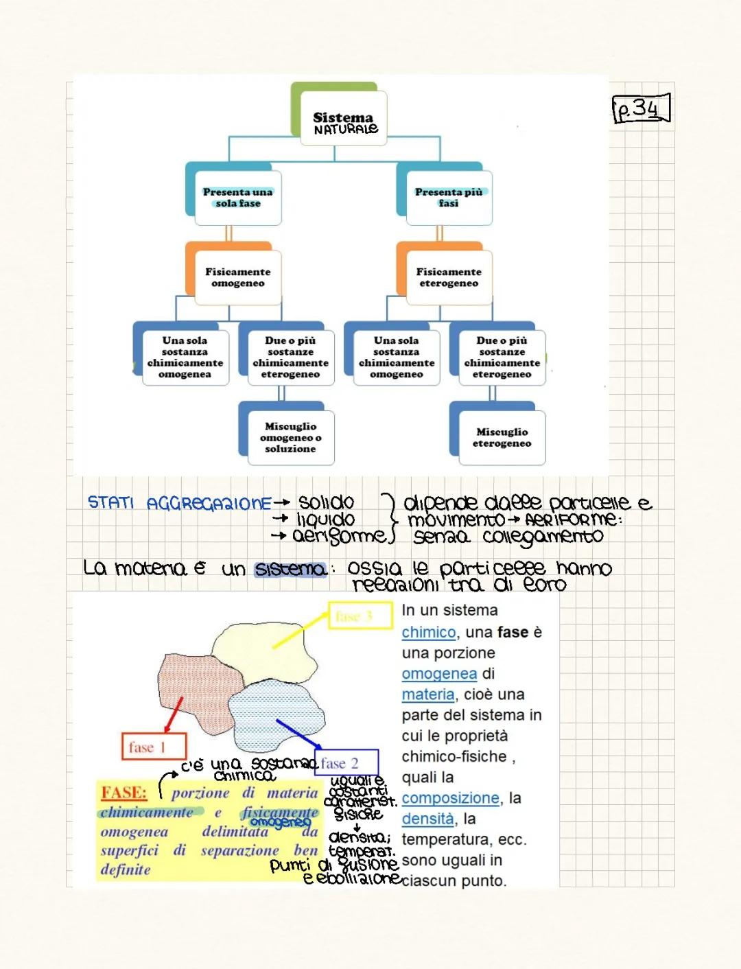 Gli Stati di Aggregazione della Materia