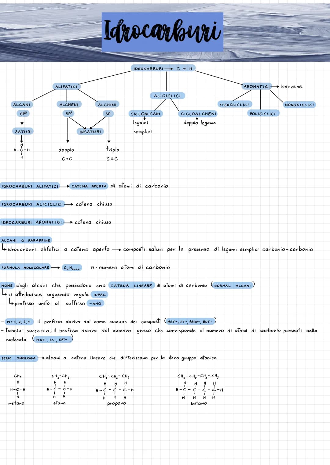 ALCANI
SP³
SATURI
H-C-H
H
ALIFATICI
ALCHENI
SP²
doppio
C=C
IDROCARBURI ALIFATICI-
IDROCARBURI ALICICLICI
FORMULA MOLECOLARE
INSATURI
Idrocar