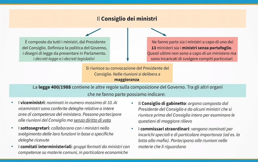 Il Governo
La composizione
- La formazione
Le funzioni
- La composizione del Governo
●
Il Governo è l'organo titolare del potere esecutivo
L