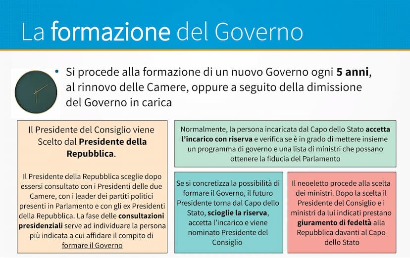 Il Governo
La composizione
- La formazione
Le funzioni
- La composizione del Governo
●
Il Governo è l'organo titolare del potere esecutivo
L