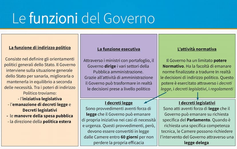 Il Governo
La composizione
- La formazione
Le funzioni
- La composizione del Governo
●
Il Governo è l'organo titolare del potere esecutivo
L