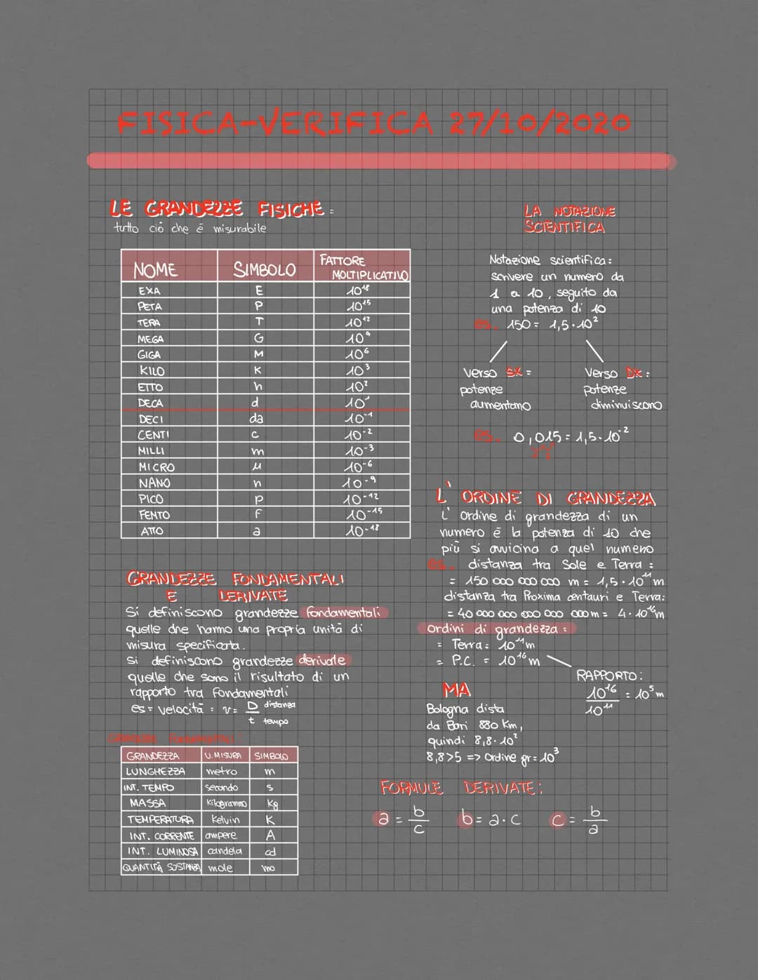 LE GRANDERE FISICHE =
tutto ciò che è misurabile
NOME
EXA
PETA
TERA
MEGA
GIGA
KILO
ETTO
DECA
DECI
CENTI
MILLI
MICRO
NANO
PICO
FENTO
ATTO
SIM