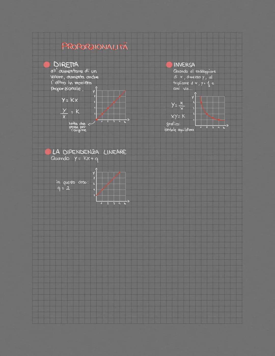 LE GRANDERE FISICHE =
tutto ciò che è misurabile
NOME
EXA
PETA
TERA
MEGA
GIGA
KILO
ETTO
DECA
DECI
CENTI
MILLI
MICRO
NANO
PICO
FENTO
ATTO
SIM