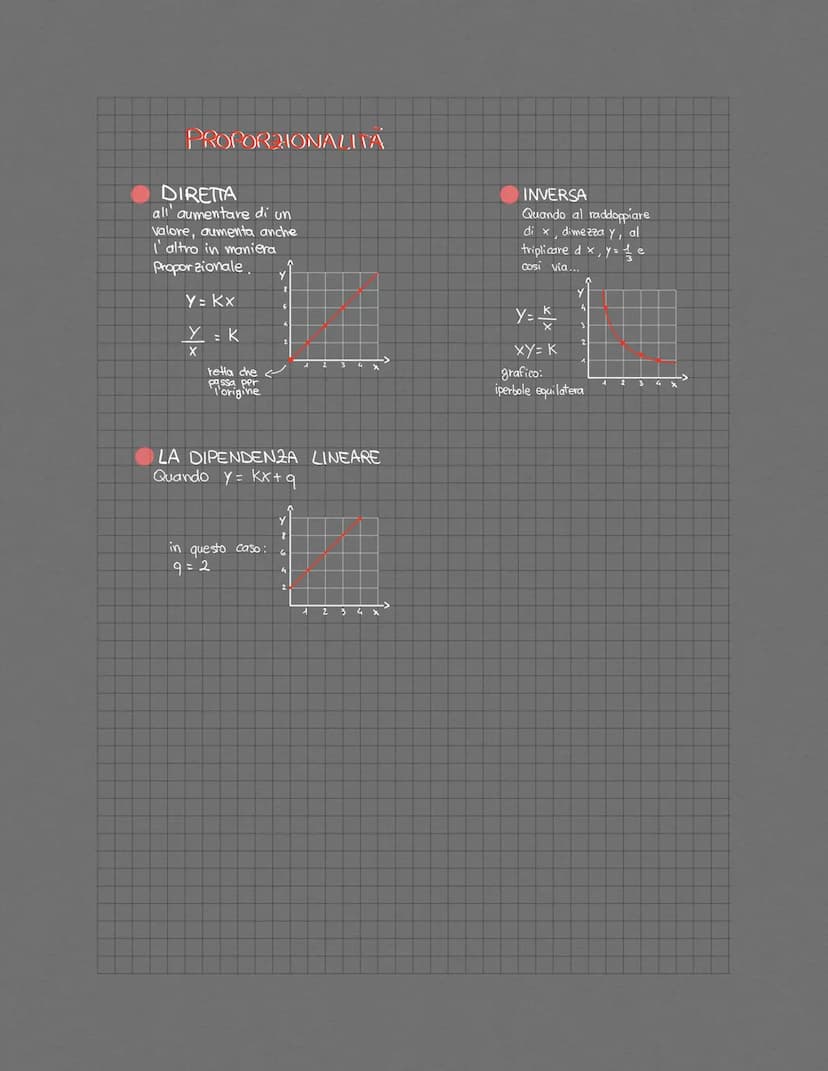 LE GRANDERE FISICHE =
tutto ciò che è misurabile
NOME
EXA
PETA
TERA
MEGA
GIGA
KILO
ETTO
DECA
DECI
CENTI
MILLI
MICRO
NANO
PICO
FENTO
ATTO
SIM