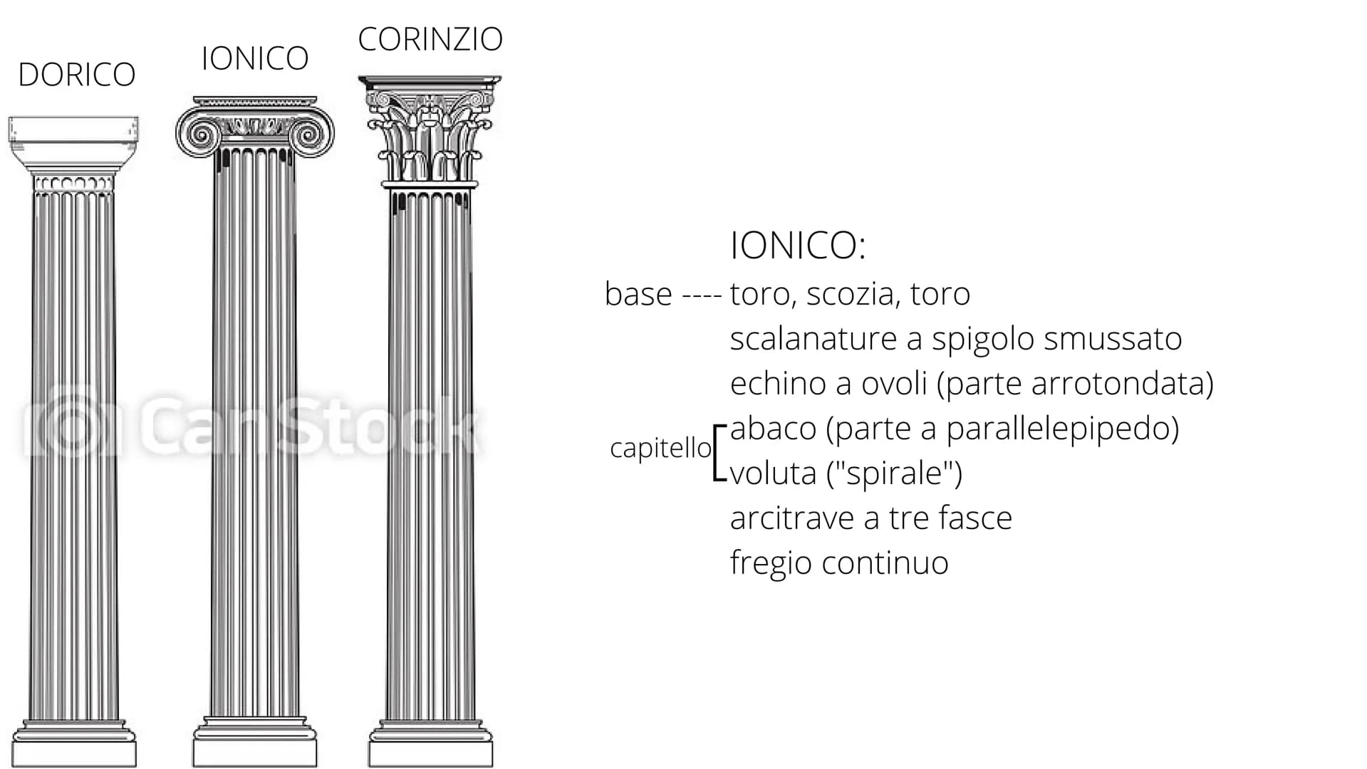 DORICO
IONICO
CORINZIO
Har
DORICO:
no base
scalanature a spigolo vivo
capitello rechino (parte arrotondata)
Labaco (parte a
parallelepipedo)