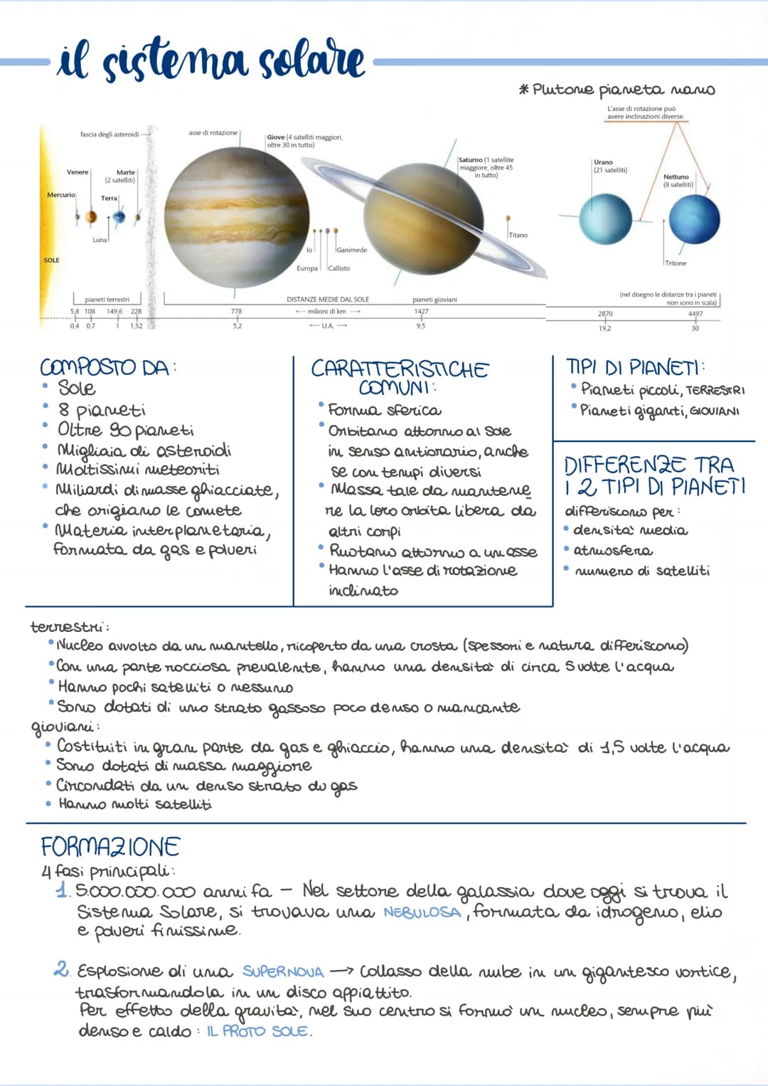 Mercurio
SOLE
il sistema solare
●
●
●
fascia degli asteroidi
Venere
Marte
(2 satelliti)
Terra
COMPOSTO DA:
●
Sole
• 8 pianeti
Luna
pianeti t