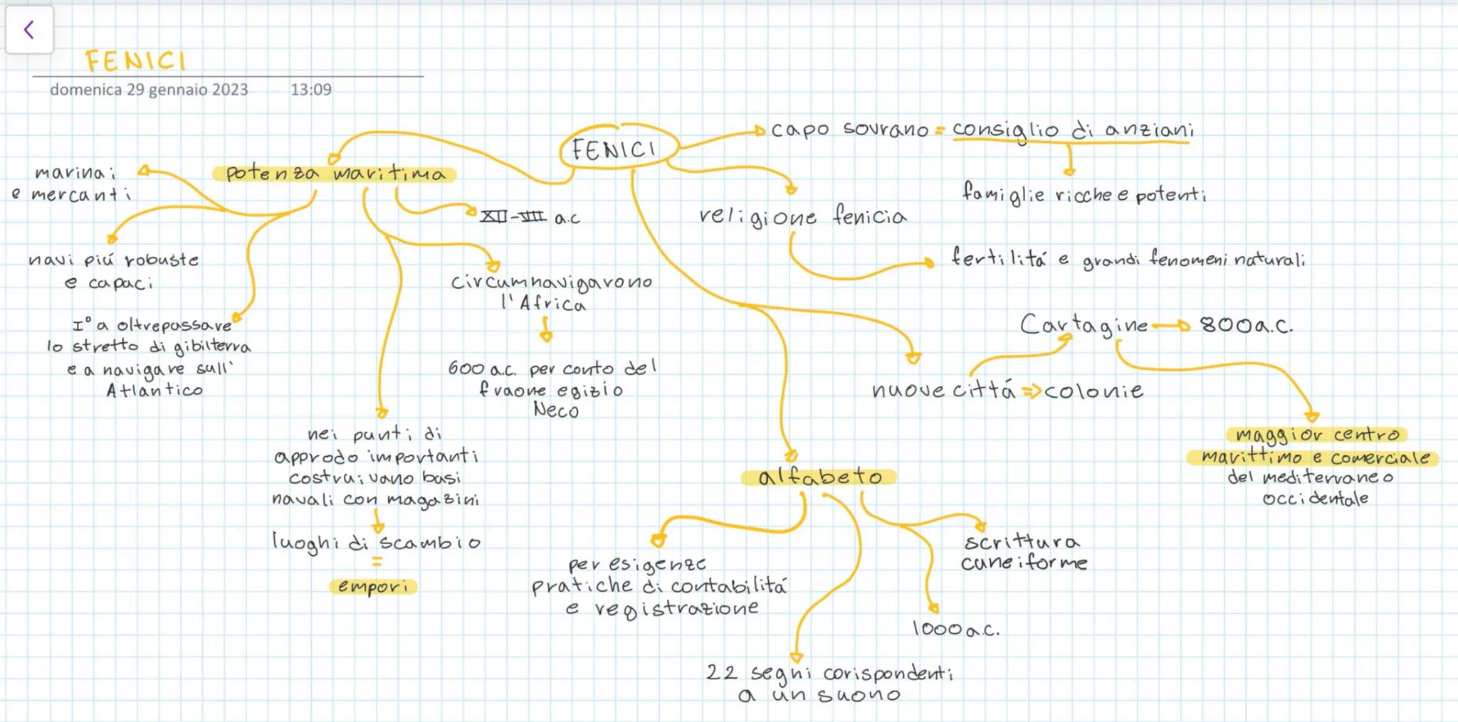 # < EGIZI
vedi 26 gennaio 2023 11:03

Egitto

inondazioni
N:10

EGIZI
33000.C

calendario

uno dei primi esempi
di misurazione del
tempo bas