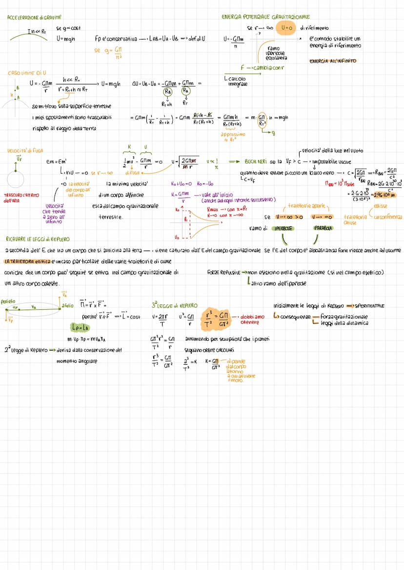 La Gravitazione
fino al XVII (17) sec.MODELLO GEOCENTRICO di TOLOMEO (idee di Aristotele)
MODELLO ELIOCENTRICO
Copernico nel'soo
perfezionat
