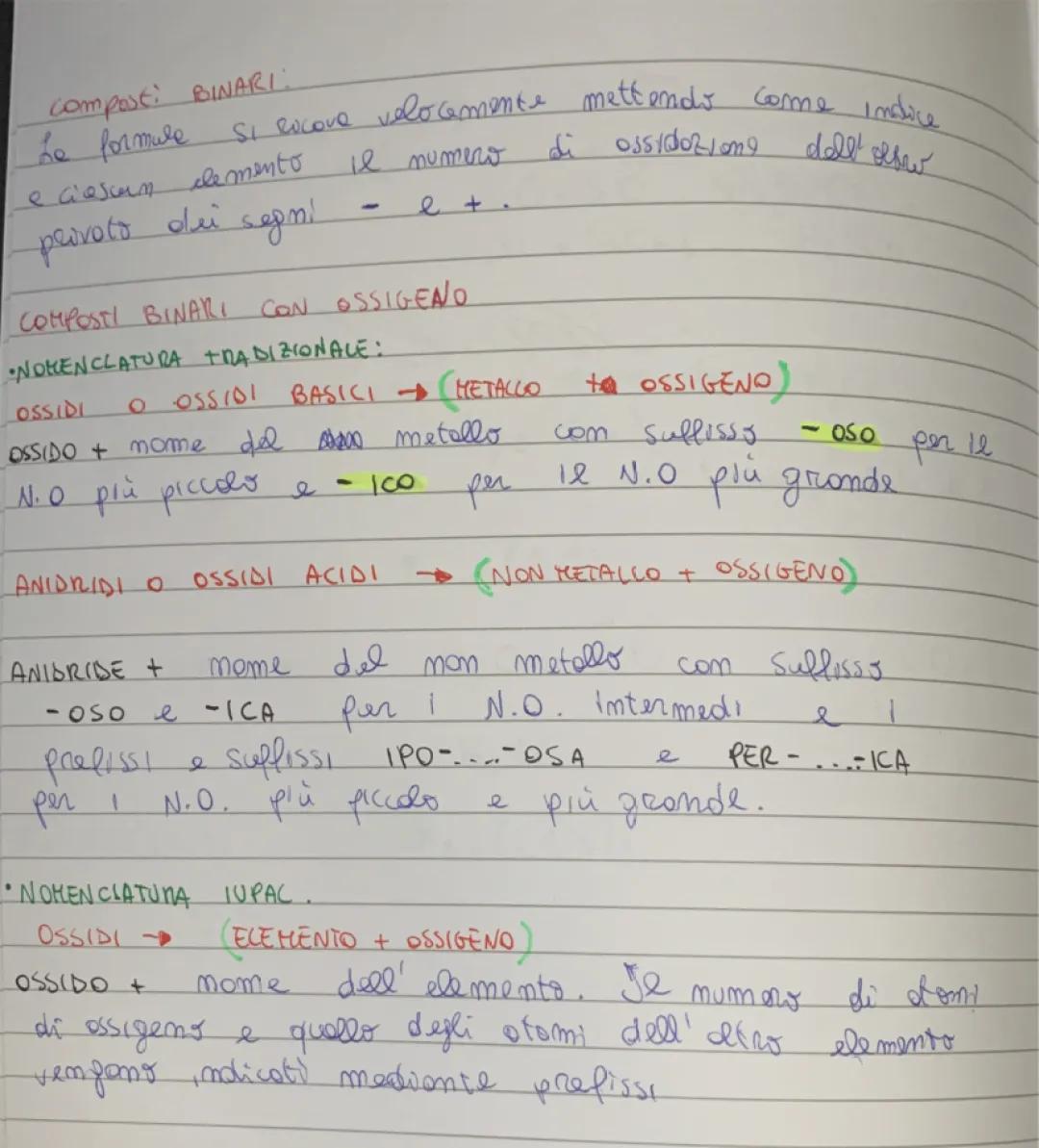 Nomenclatura Tradizionale e IUPAC di NH3, CH4, NaCl e Altro