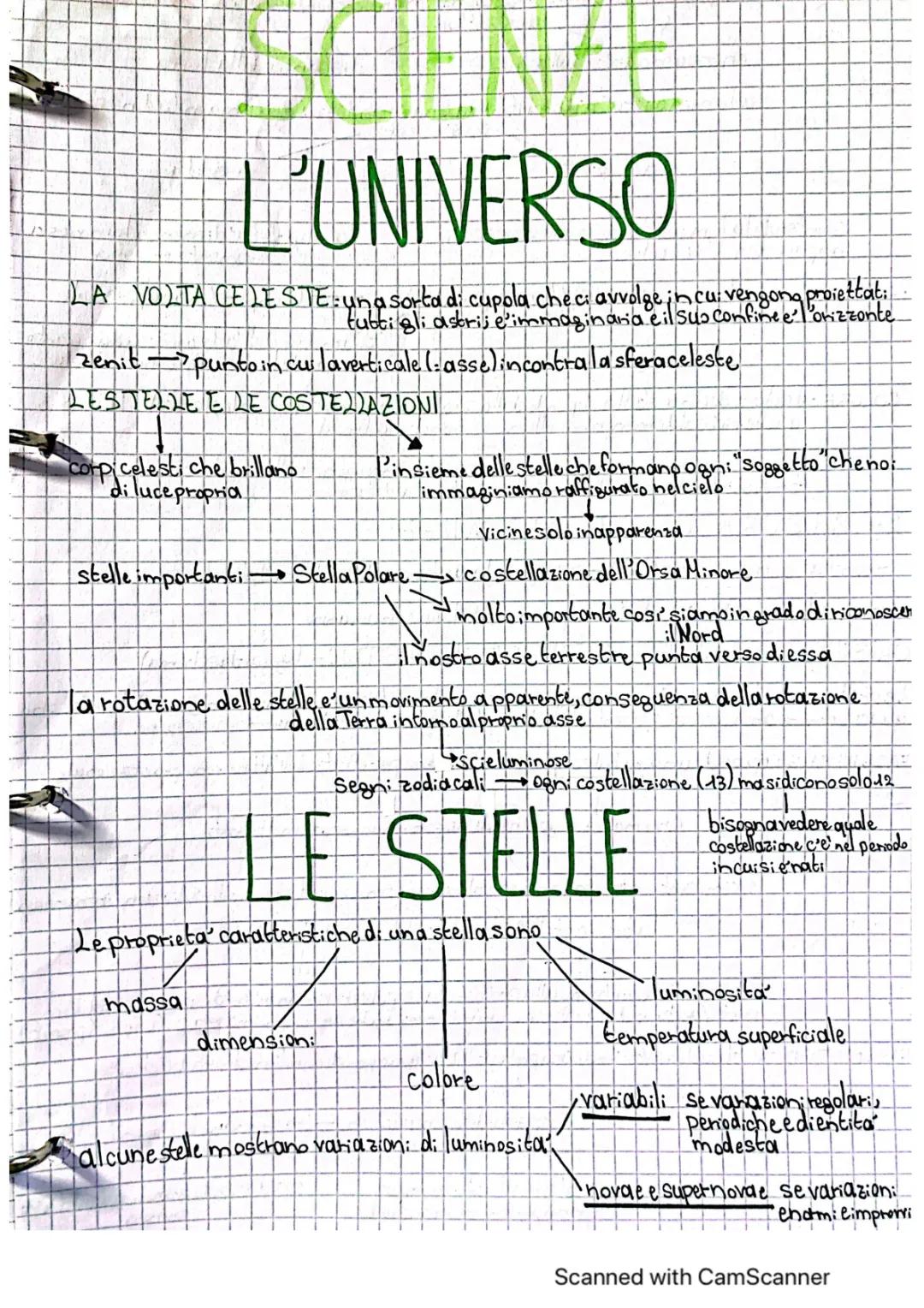 Schema riassuntivo di Universo e Sistema Solare per la Scuola - PDF e PowerPoint