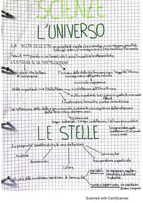 Know Schema riassuntivo sull’universo e il sistema solare thumbnail