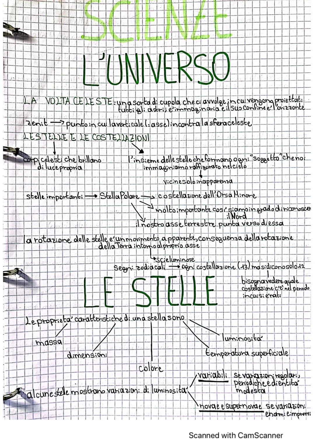 L'UNIVERSO
LA VOLTA CELESTE- una sorta di cupola che ci avvolge in cui vengong proiettat:
tutti gli astri e'immaginaria e il suo confine e l