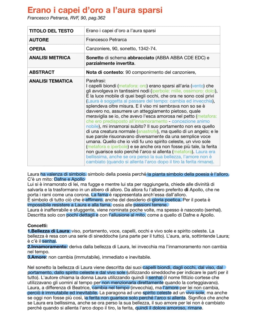 Voi ch'ascoltate in rime sparse il suono
Francesco Petrarca, RVF, I, pag.344
TITOLO DEL TESTO/
BRANO
AUTORE
OPERA
ANALISI METRICA
(testi in 