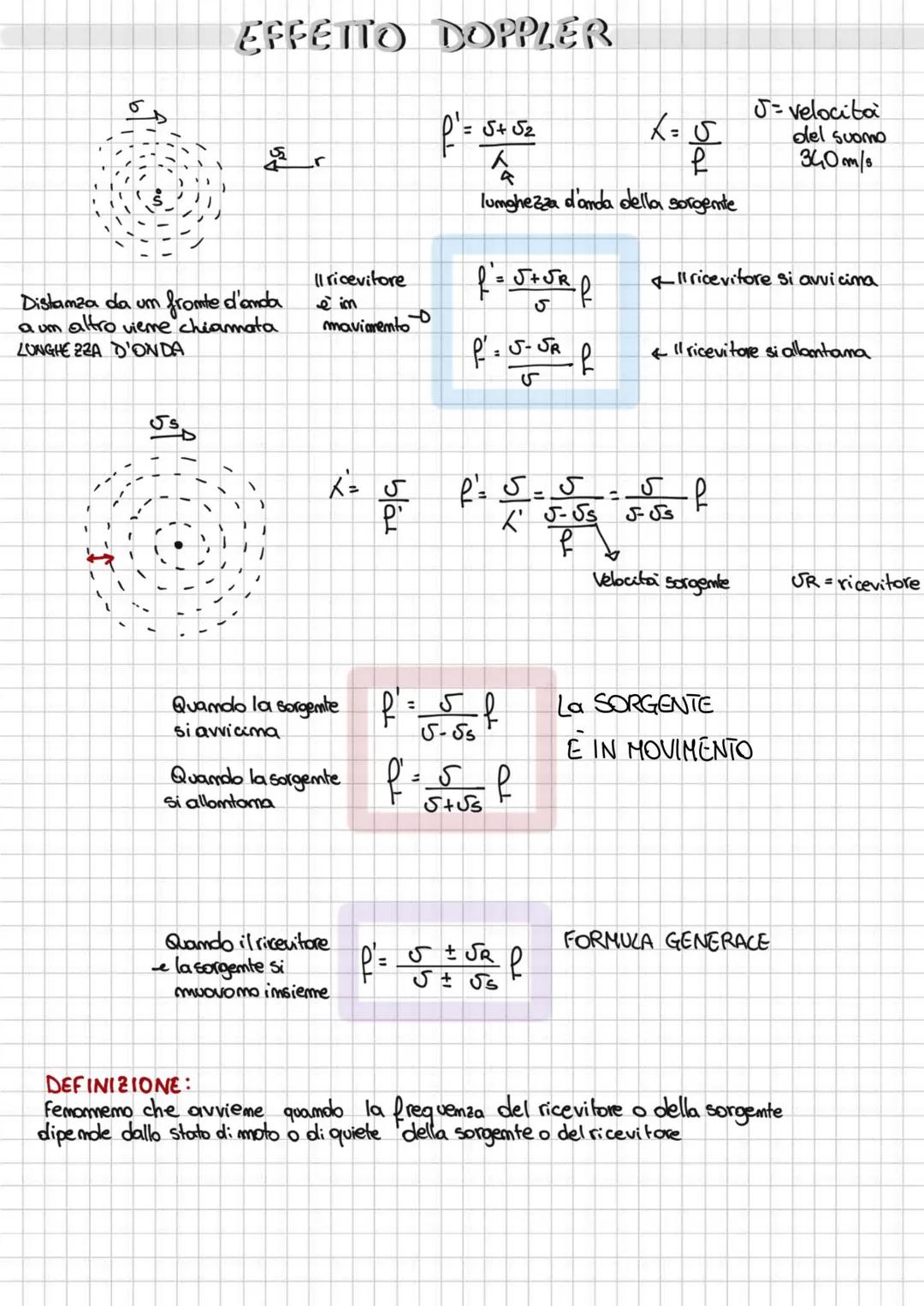 # ONDE

COS'E UN'ONDA?
Um'onda è uma perturbaziome che si propaga trasprtamdo emergia e quantità di moto e mon materia

POSSONO ESSERE:
*   
