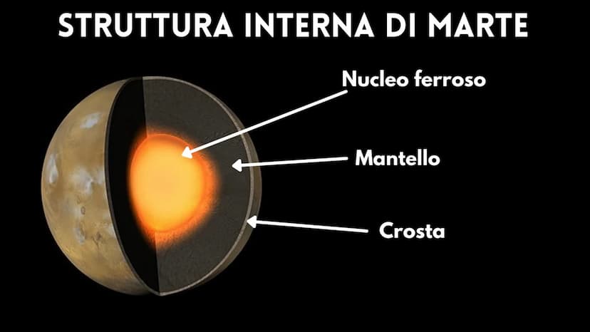 MARTE
IL PIANETA ROSSO CARATTERISTICHE DEL PIANETA ROSSO
• É il 4° pianeta del Sistema
Solare
È ricoperto da una grande
quantità di ossido d