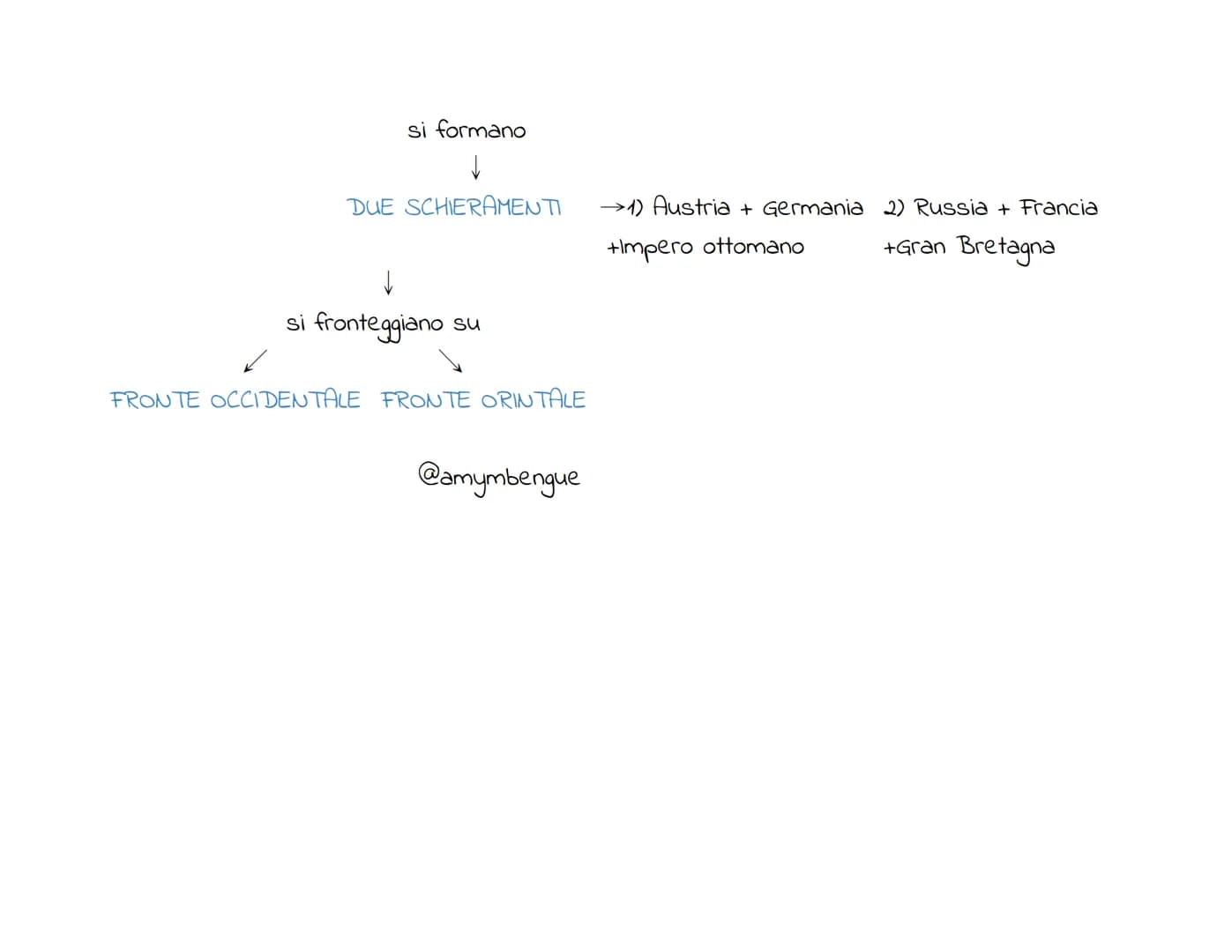LA PRIMA GUERRA MONDIALE
MOVIMENTI INDIPENDENTISTI
28
è provocata da
↓
GRAVI TENSIONI IN EUROPA
↓
che portano a
↓
TRIPLICE ALLEANZA
1)German