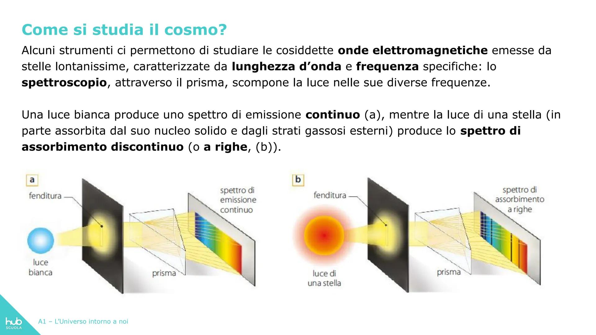 hub
SCUOLA
La terra come
corpo celeste
A1 - L'Universo intorno a noi La sfera celeste
È costituita dall'insieme di stelle, galassie, pianeti