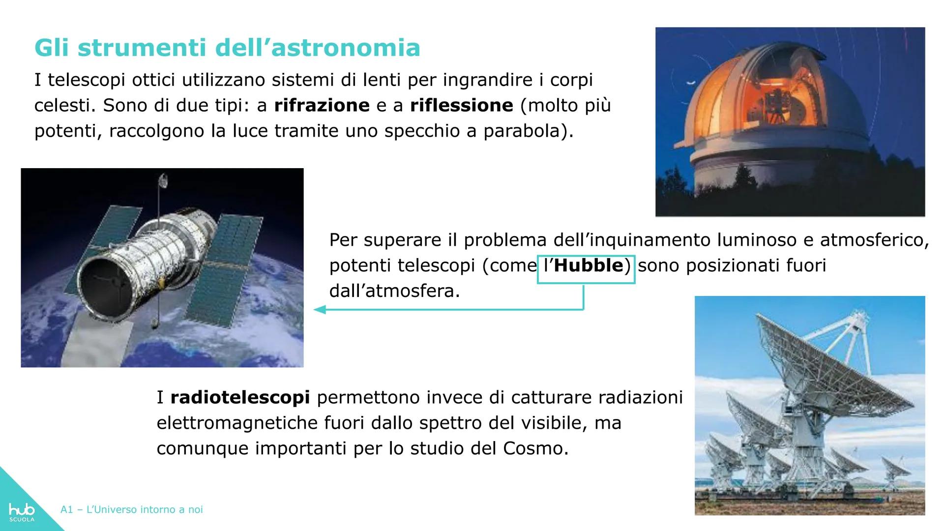 hub
SCUOLA
La terra come
corpo celeste
A1 - L'Universo intorno a noi La sfera celeste
È costituita dall'insieme di stelle, galassie, pianeti