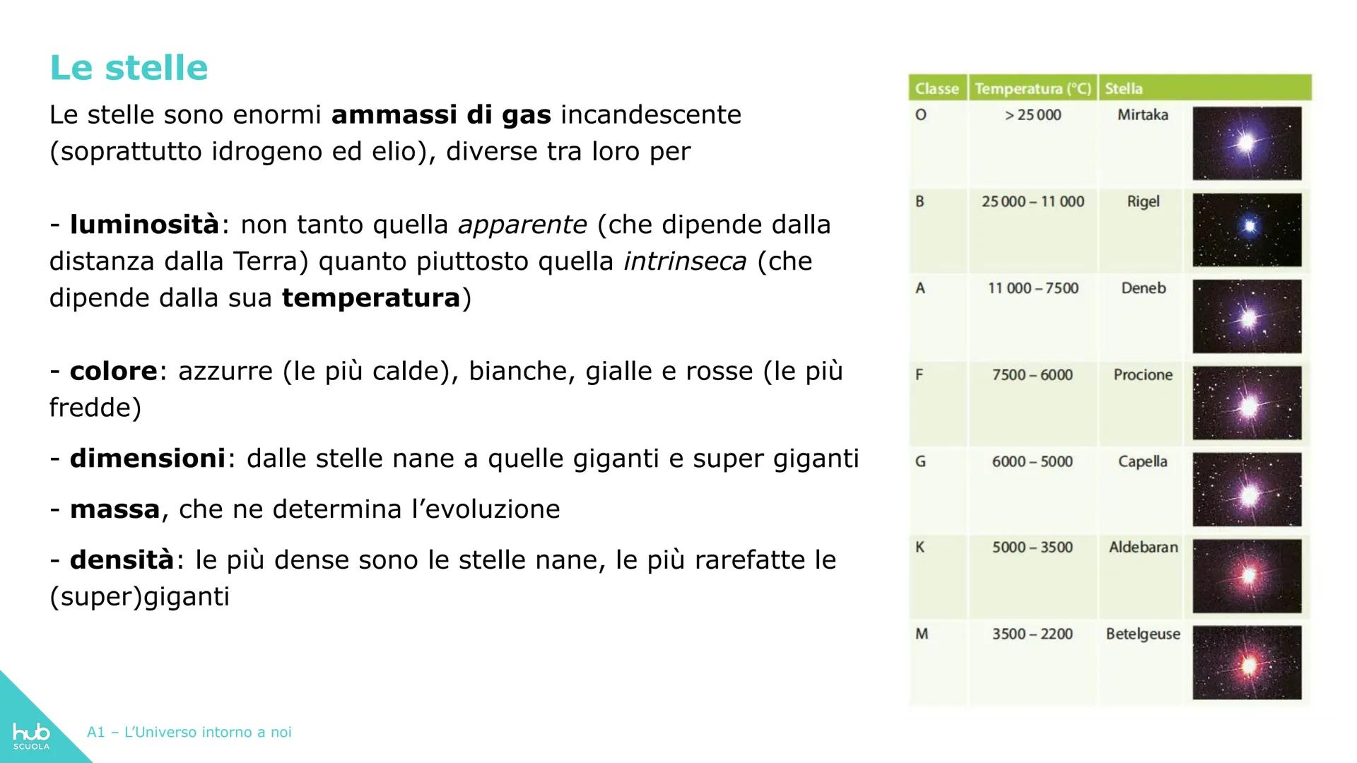 hub
SCUOLA
La terra come
corpo celeste
A1 - L'Universo intorno a noi La sfera celeste
È costituita dall'insieme di stelle, galassie, pianeti