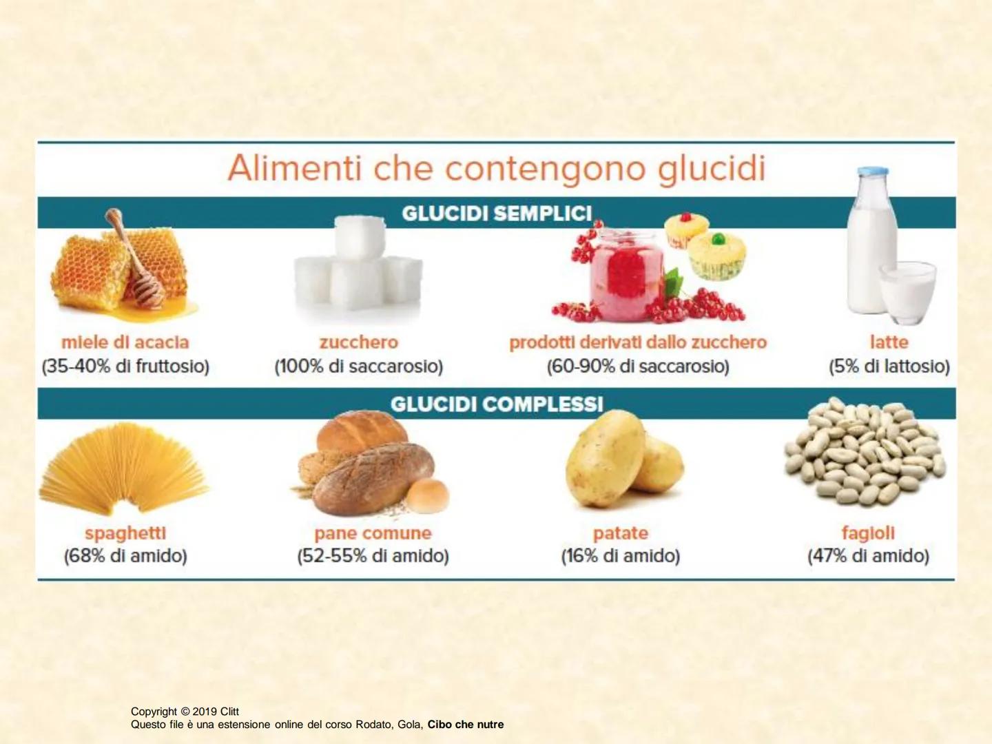 UNITÀ 3: PRINCIPI NUTRITIVI: MACRONUTRIENTI
Lezione 2: GLUCIDI
Copyright © 2019 Clitt
Questo file è una estensione online del corso Rodato, 