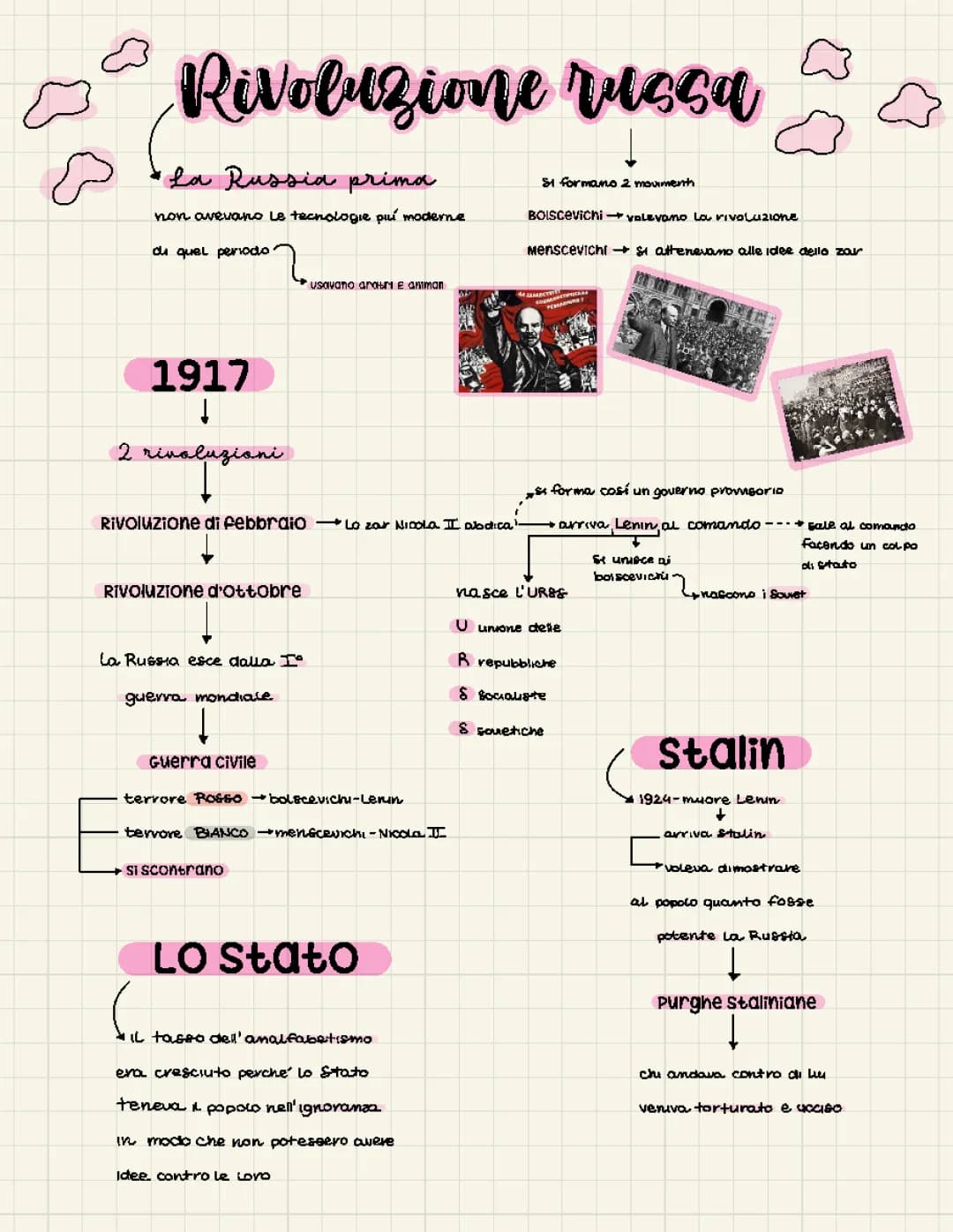 la rivoluzione russa 