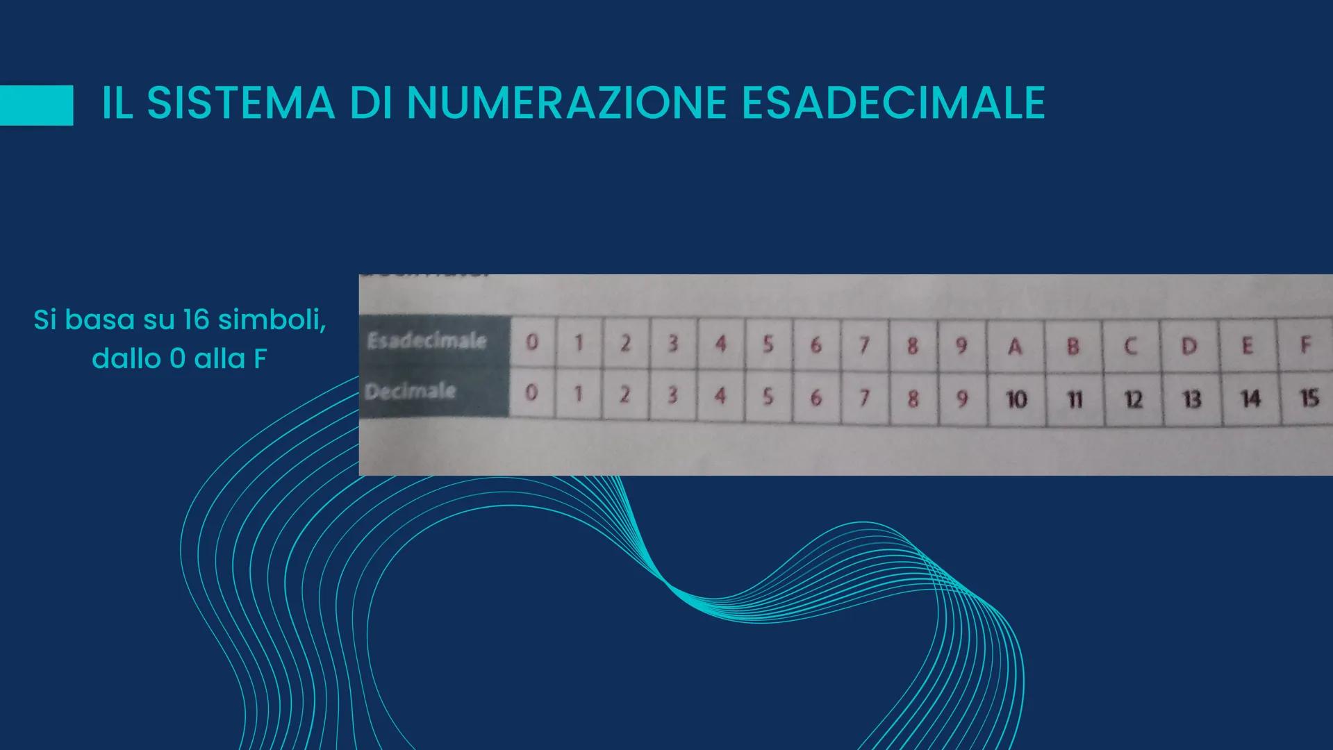I SISTEMI DI
NUMERAZIONE
Adelisa BBE
Q
●€
2
W
A
10
£ #
3
30 13
$
342 .V
343 .W
344 .W
345 .W
346
.W
.Wi
347
348
34
35
35
Facci
fo
F4
Tipi di