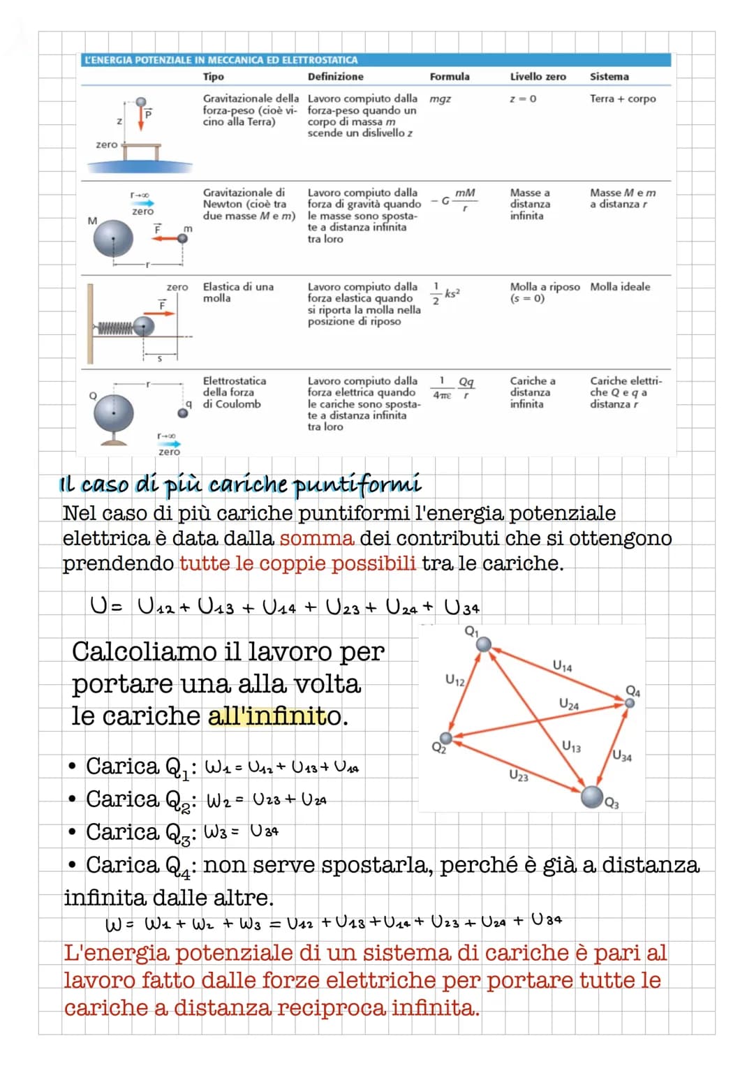 Il potenziale elettrico
Energia potenziale elettrica
L'energia potenziale U associata ad una forza
conservativa F è definita:
1) con la diff
