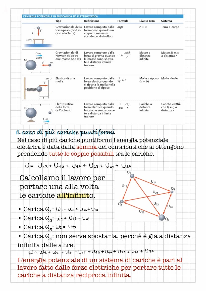 Il potenziale elettrico
Energia potenziale elettrica
L'energia potenziale U associata ad una forza
conservativa F è definita:
1) con la diff