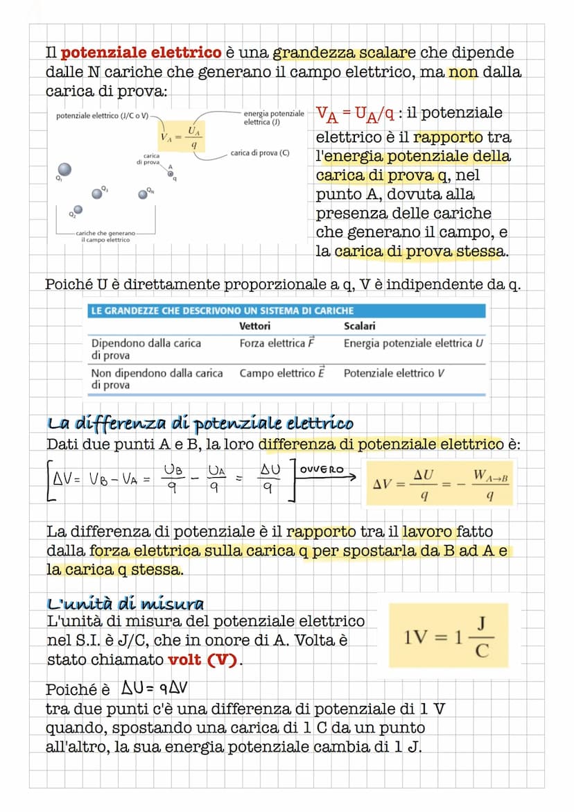 Il potenziale elettrico
Energia potenziale elettrica
L'energia potenziale U associata ad una forza
conservativa F è definita:
1) con la diff