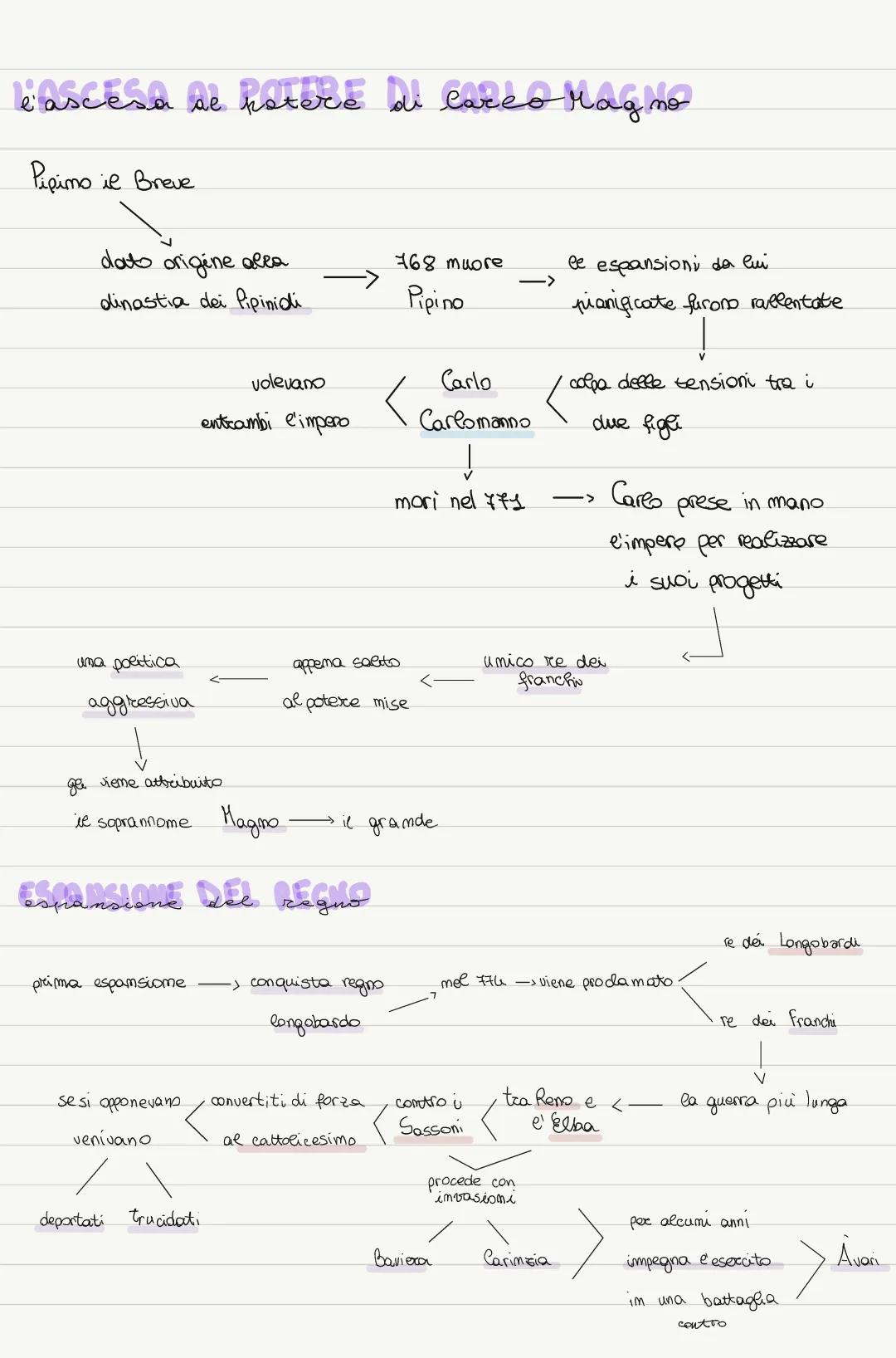 Carlo Magno: L'Imperatore che Ha Cambiato la Storia