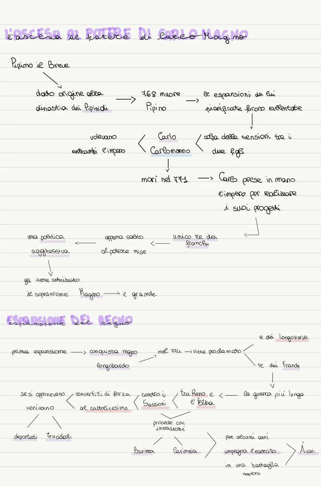 l'ascesa de potere di cared Magno
Pipimo il Breve
dat origine alla
dinastia dei Pipinidi
uma politica
aggressiva
↓
prima espansiome
gee viem