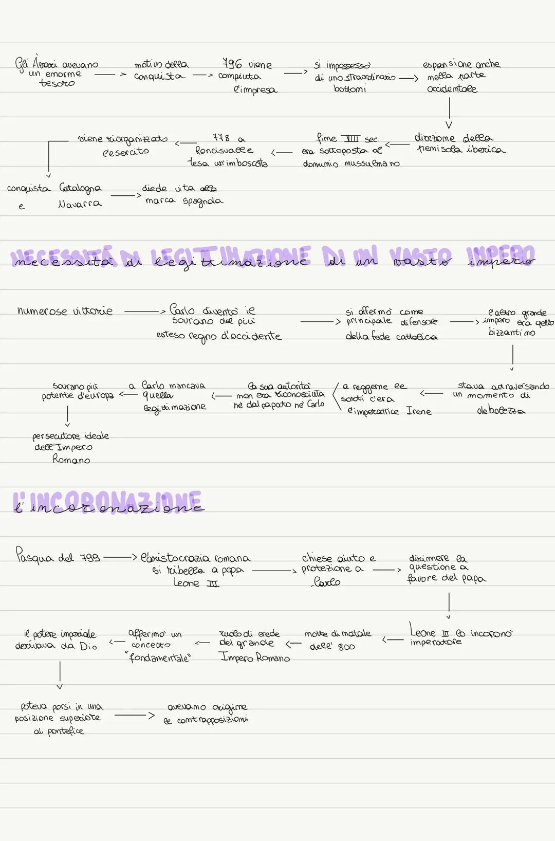 l'ascesa de potere di cared Magno
Pipimo il Breve
dat origine alla
dinastia dei Pipinidi
uma politica
aggressiva
↓
prima espansiome
gee viem