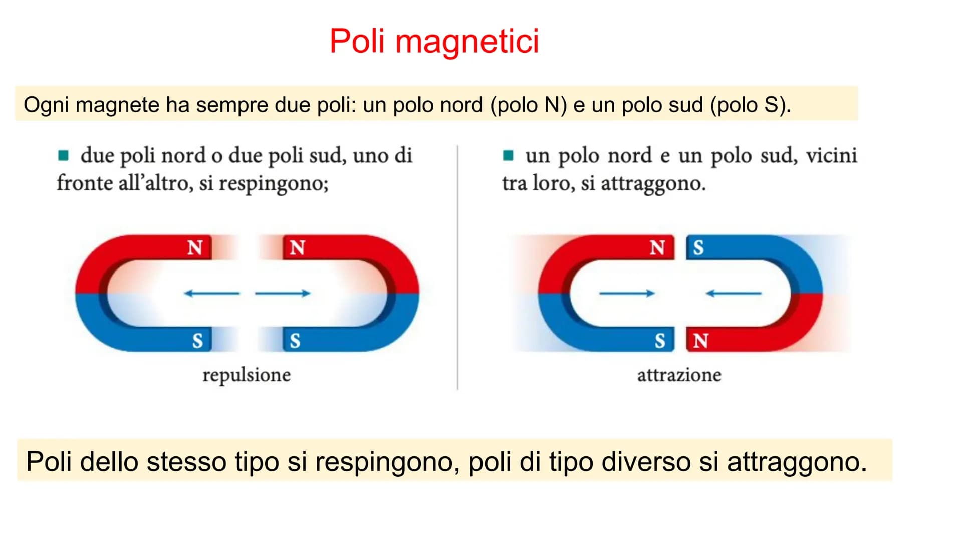 Magnetismo
nel vuoto Il magnetismo
Nel VI secolo a.C. in Grecia già si sapeva che la magnetite attira il ferro.
La magnetite è un minerale c