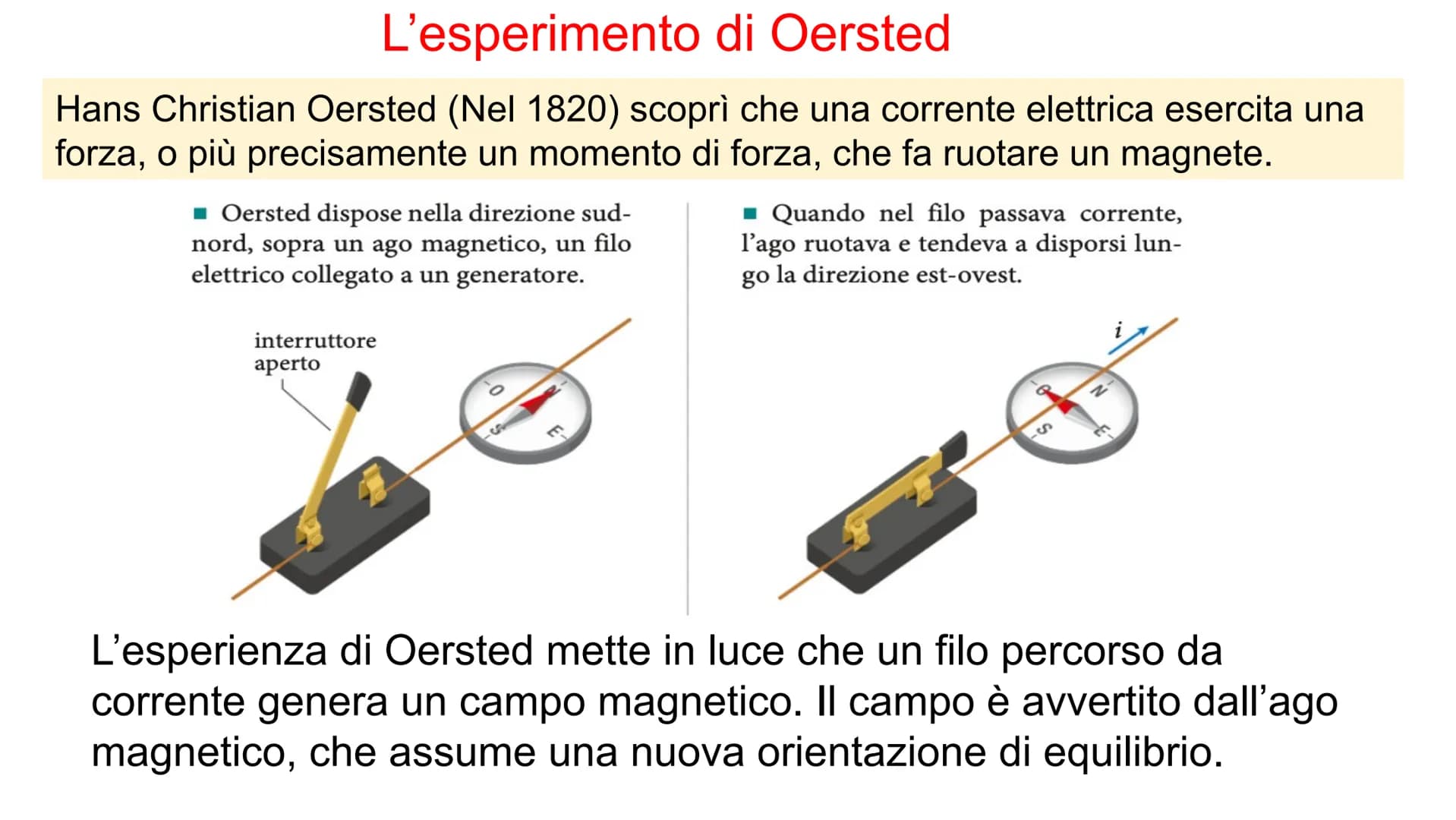 Magnetismo
nel vuoto Il magnetismo
Nel VI secolo a.C. in Grecia già si sapeva che la magnetite attira il ferro.
La magnetite è un minerale c