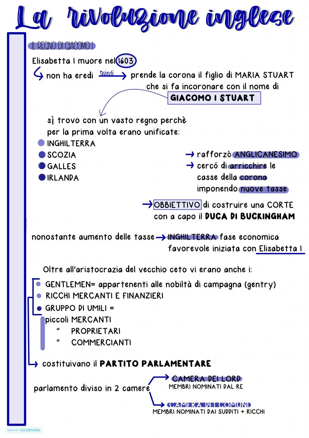  La rivoluzione inglesee