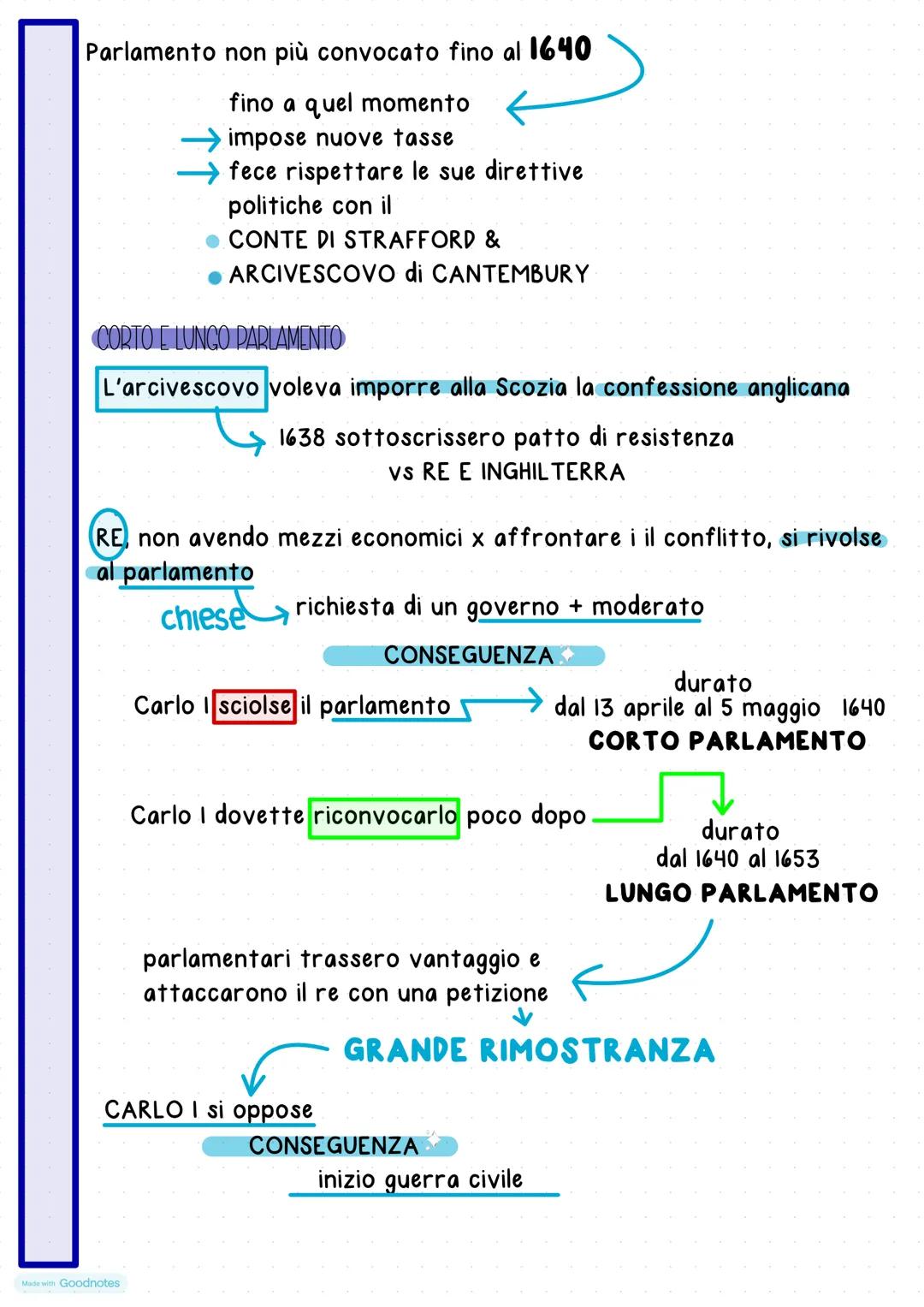 # La rivoluzione inglese

IL REGNO DI GIACOMO

Elisabetta I muore nel 1603

non ha eredi Quindi

prende la corona il figlio di MARIA STUART

