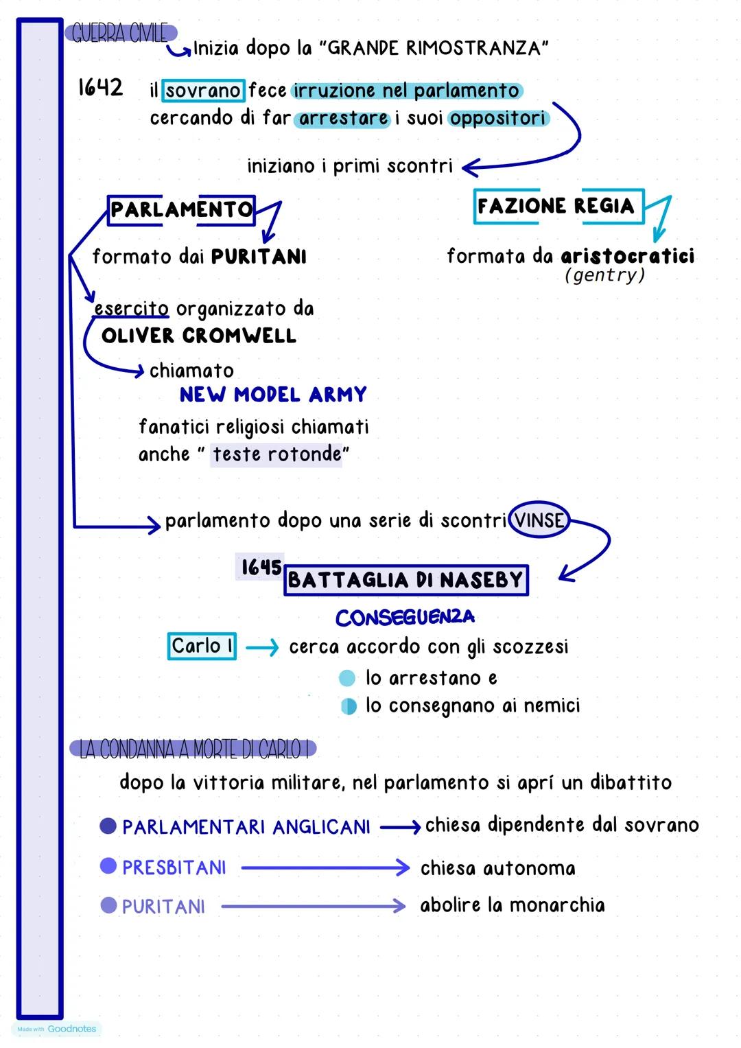 # La rivoluzione inglese

IL REGNO DI GIACOMO

Elisabetta I muore nel 1603

non ha eredi Quindi

prende la corona il figlio di MARIA STUART
