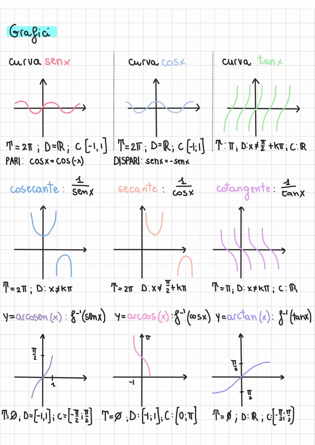 Riassunto goniometria
equazione conversione →360°: 2πT=dº: a rad
Seno=
; coseno= asassa
Sen²+ cos²=f
IQ sem so
Cos ১০
angoli notevoli
Lº
0°
